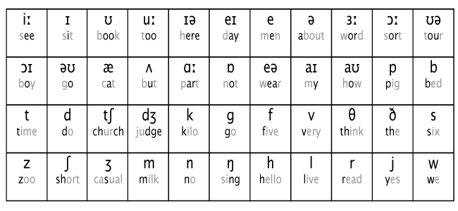 phonemic-chart-1sq3eh7